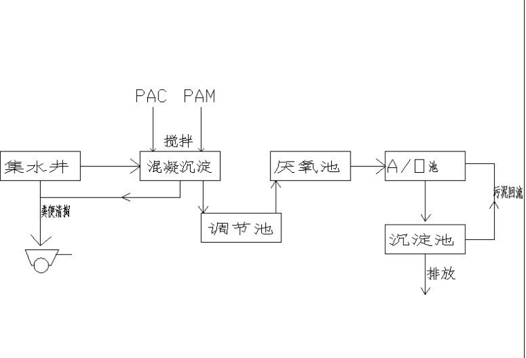 小型養(yǎng)殖場污水處理設(shè)計(jì)方案-樂中環(huán)保 小型養(yǎng)殖場污水處理設(shè)計(jì)方案-樂中環(huán)保