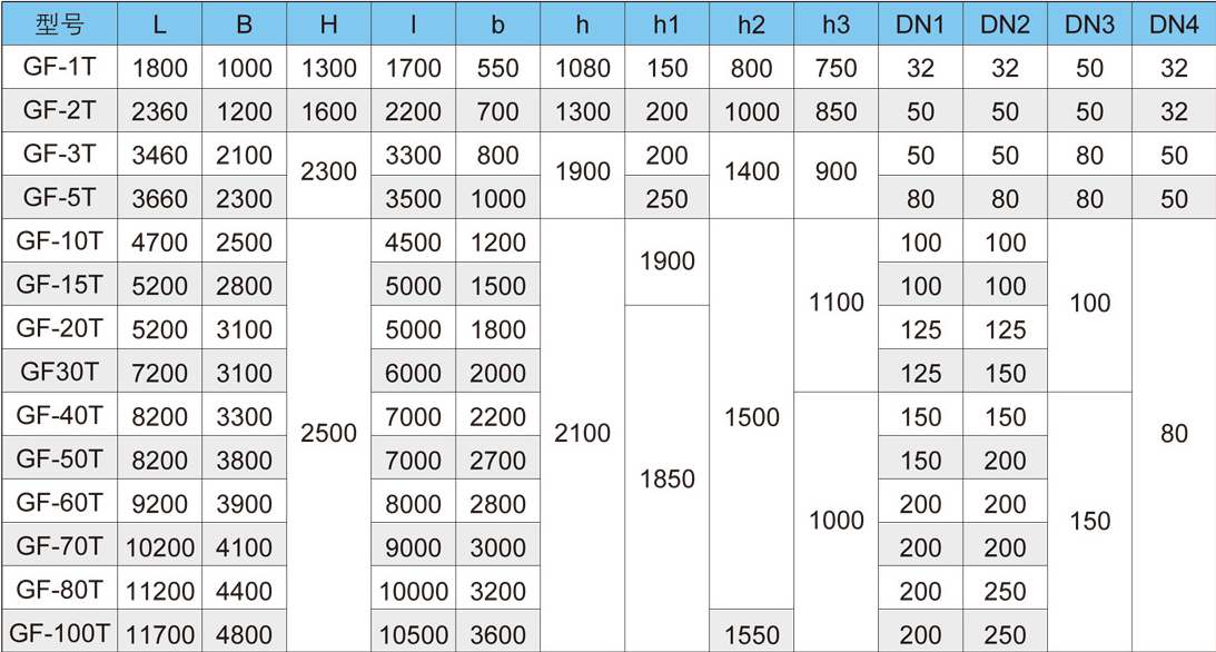 溶氣氣浮機(jī)型號(hào)價(jià)格-樂中環(huán)保 溶氣氣浮機(jī)型號(hào)價(jià)格-樂中環(huán)保